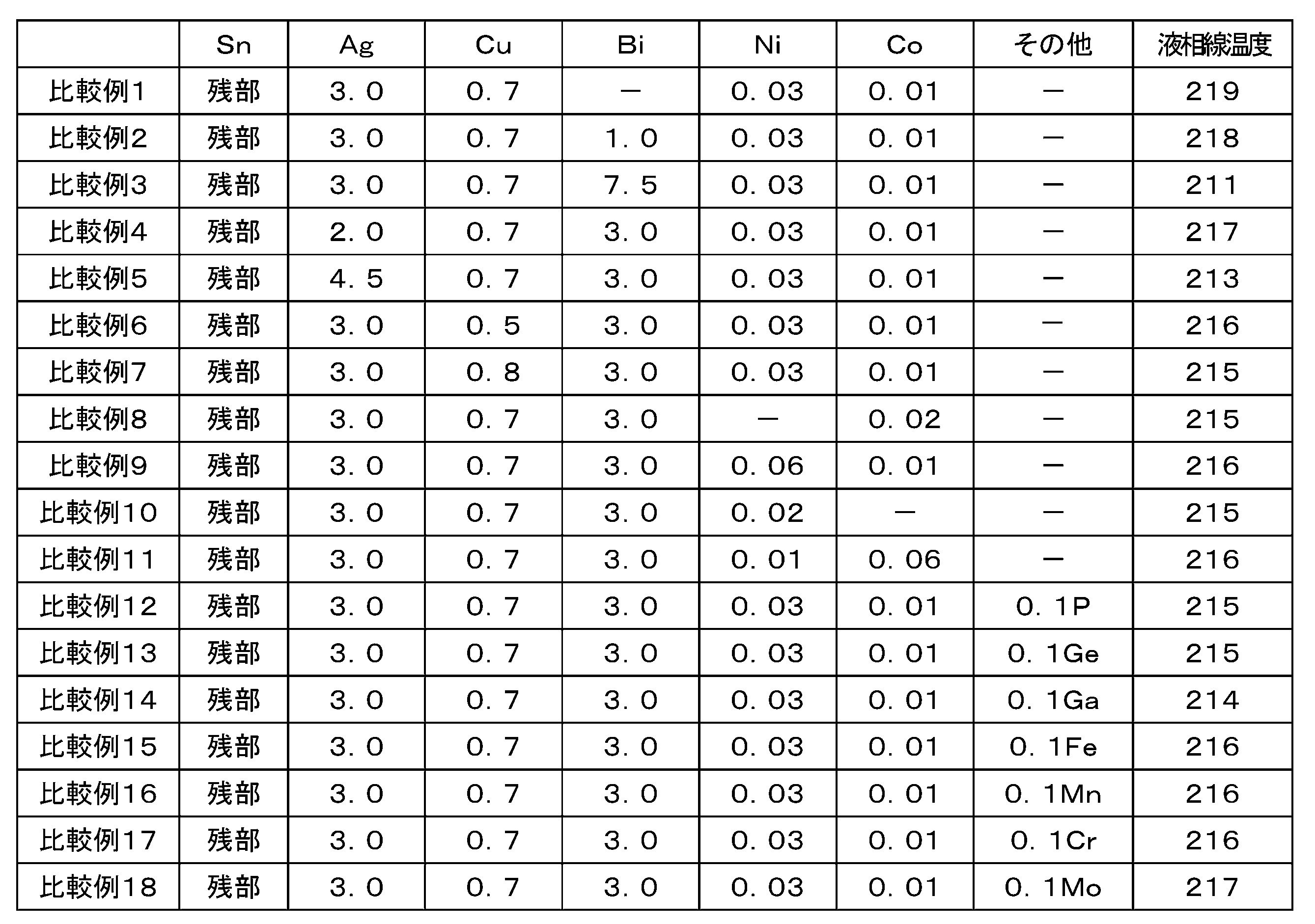 Figure JPOXMLDOC01-appb-T000002