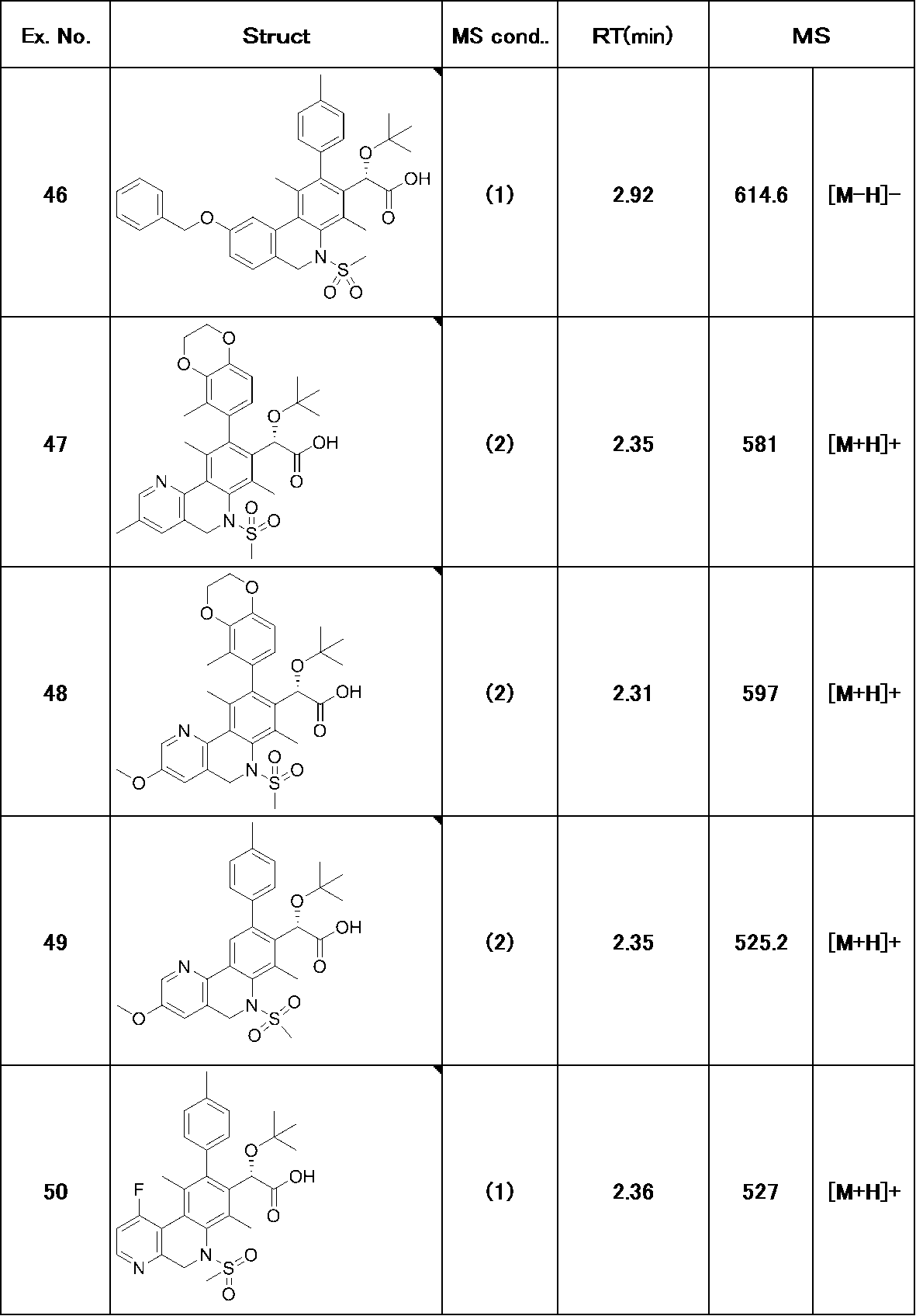 Figure JPOXMLDOC01-appb-T000206