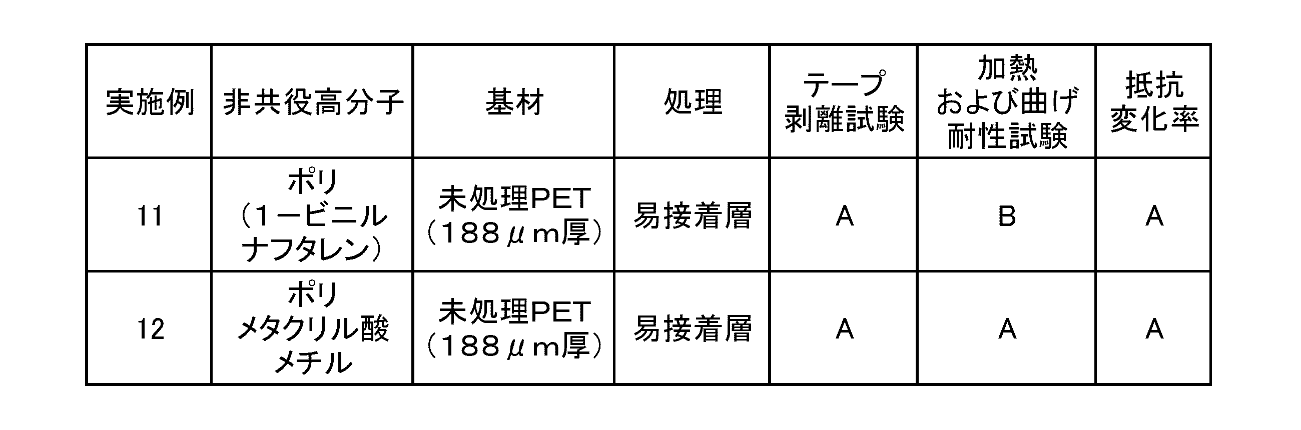 Figure JPOXMLDOC01-appb-T000002