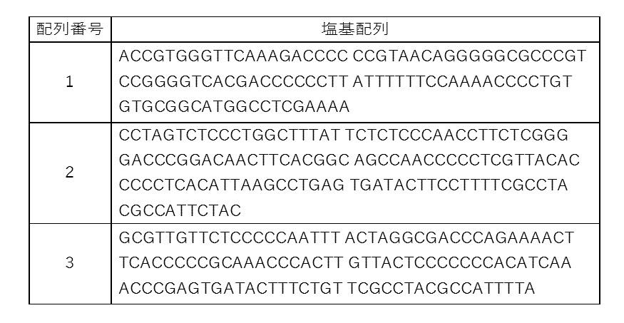 Figure JPOXMLDOC01-appb-T000001