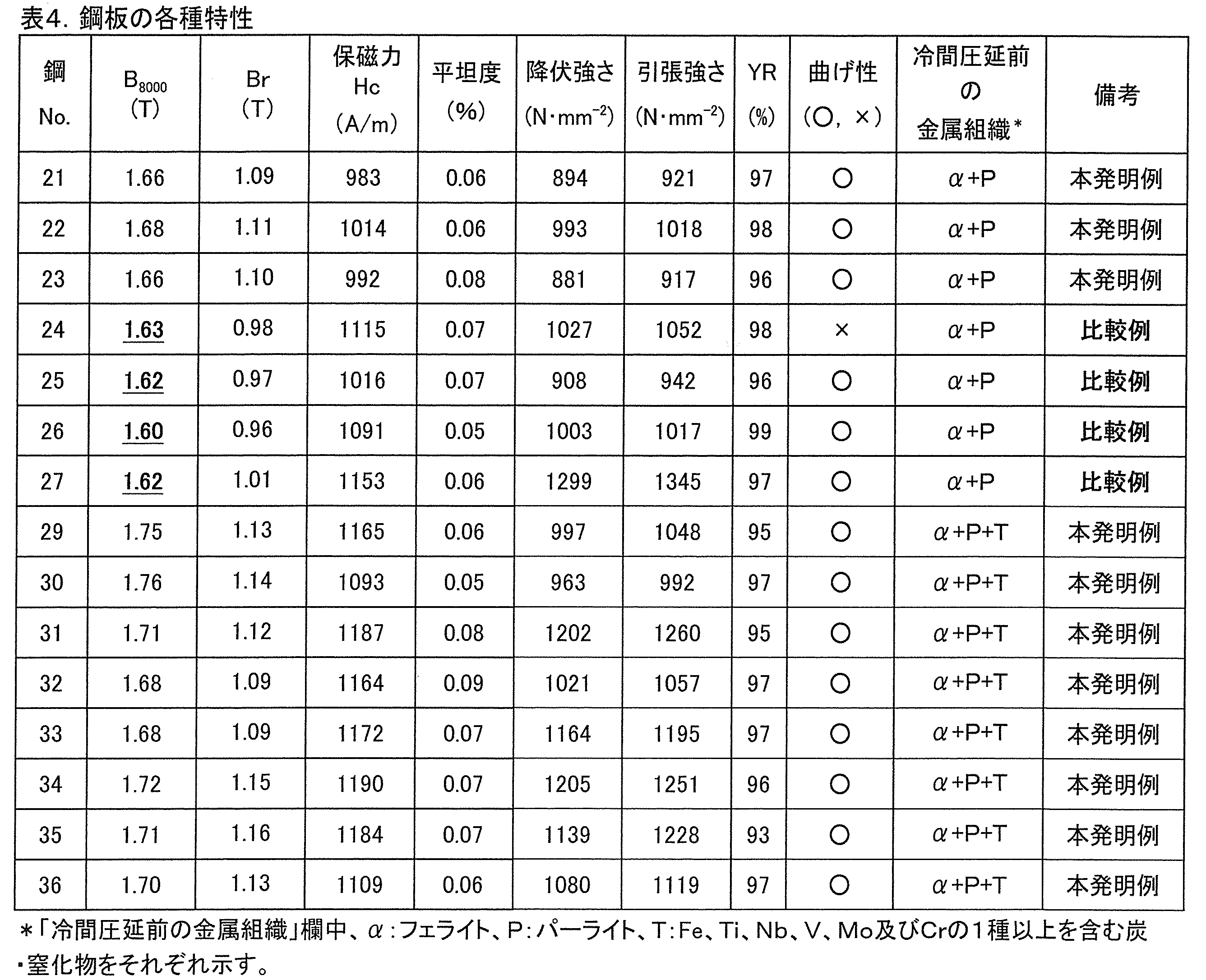 Figure JPOXMLDOC01-appb-T000004
