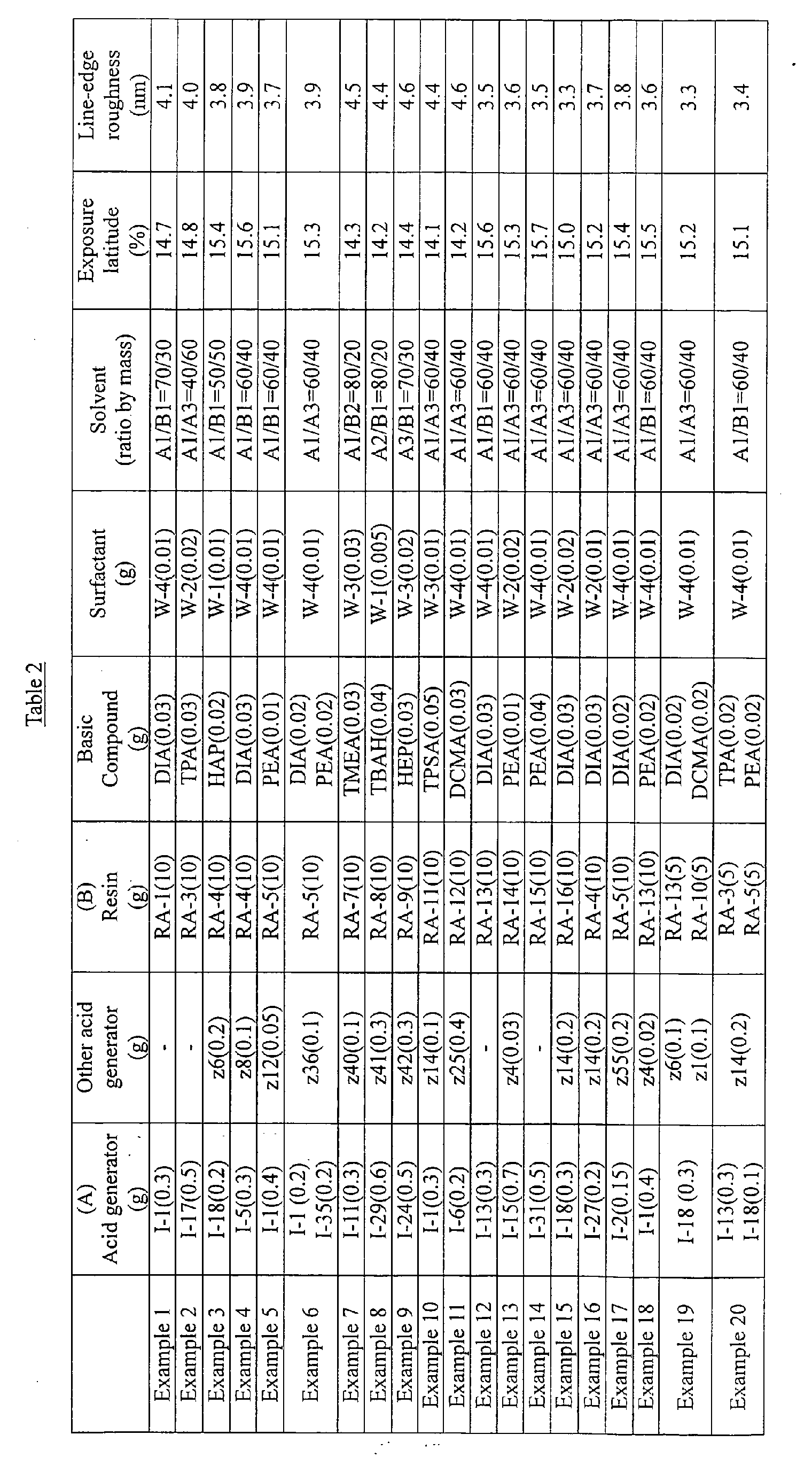 Figure 00720001