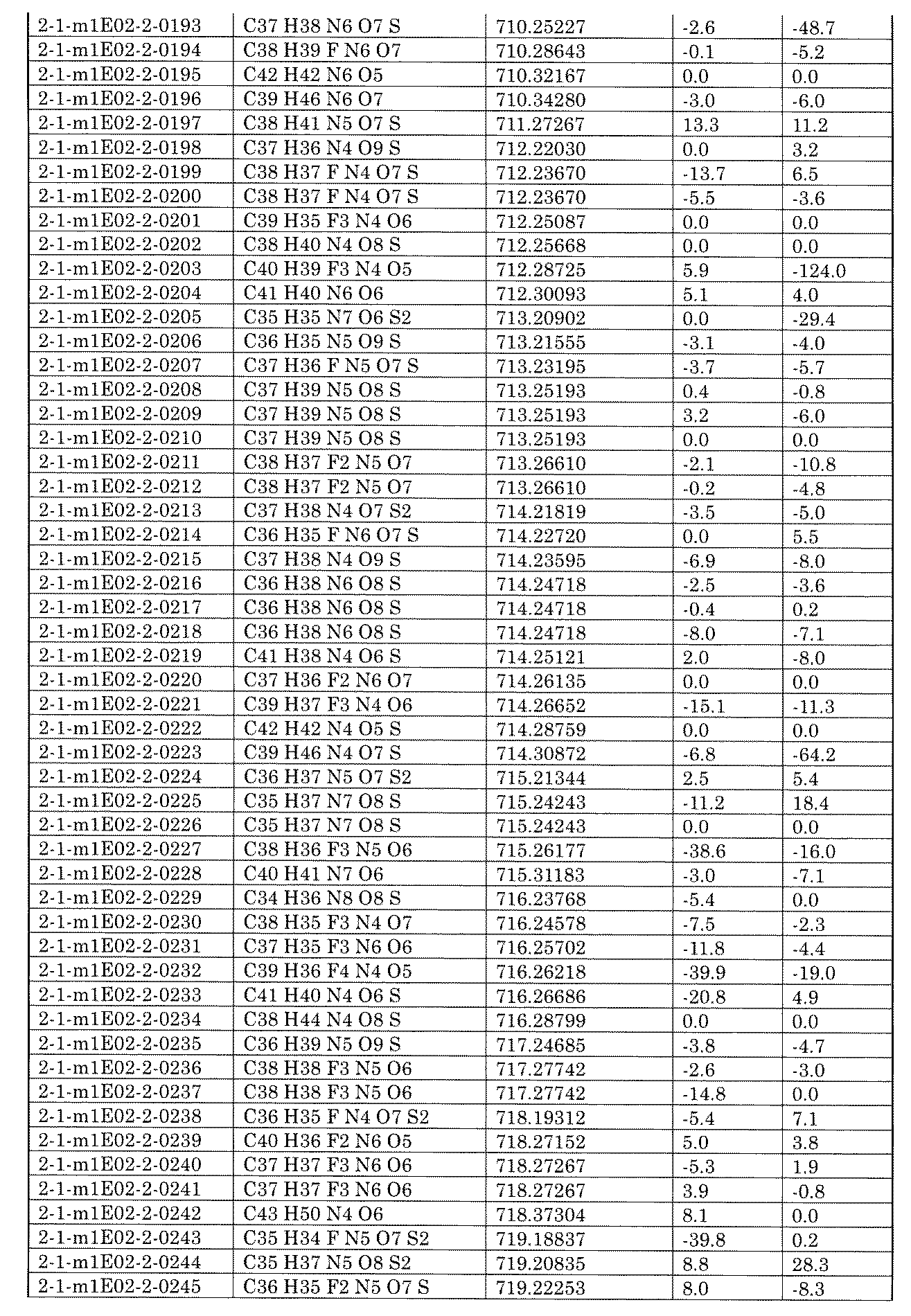 Figure JPOXMLDOC01-appb-I002390