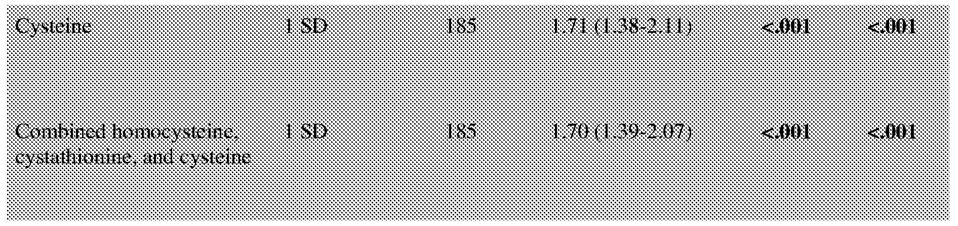 Figure imgf000085_0001