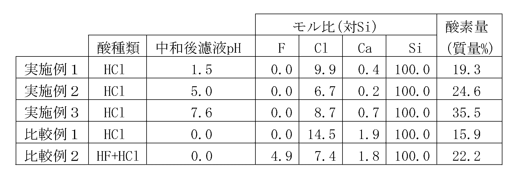 Figure JPOXMLDOC01-appb-T000001