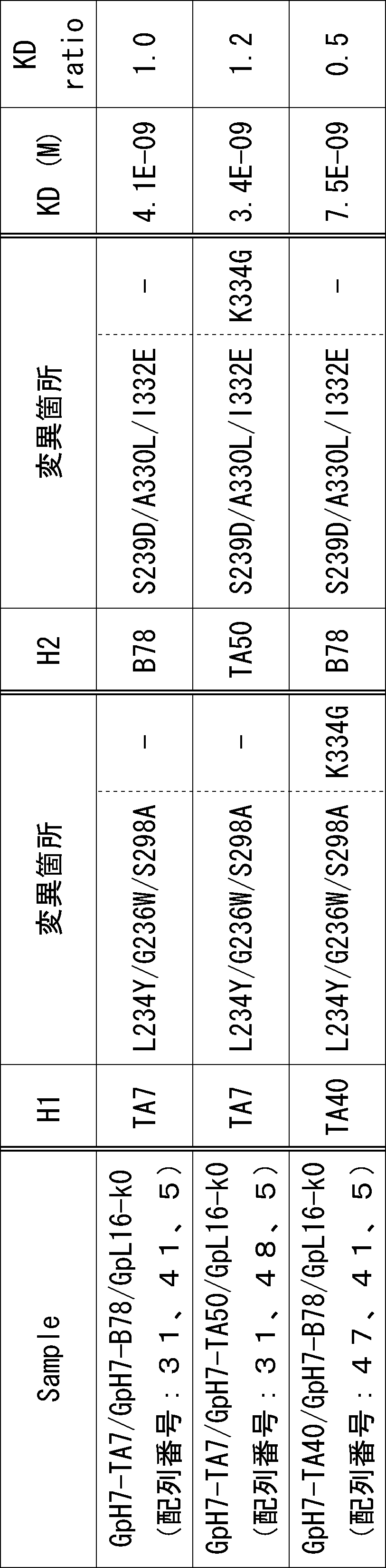 Figure JPOXMLDOC01-appb-T000021