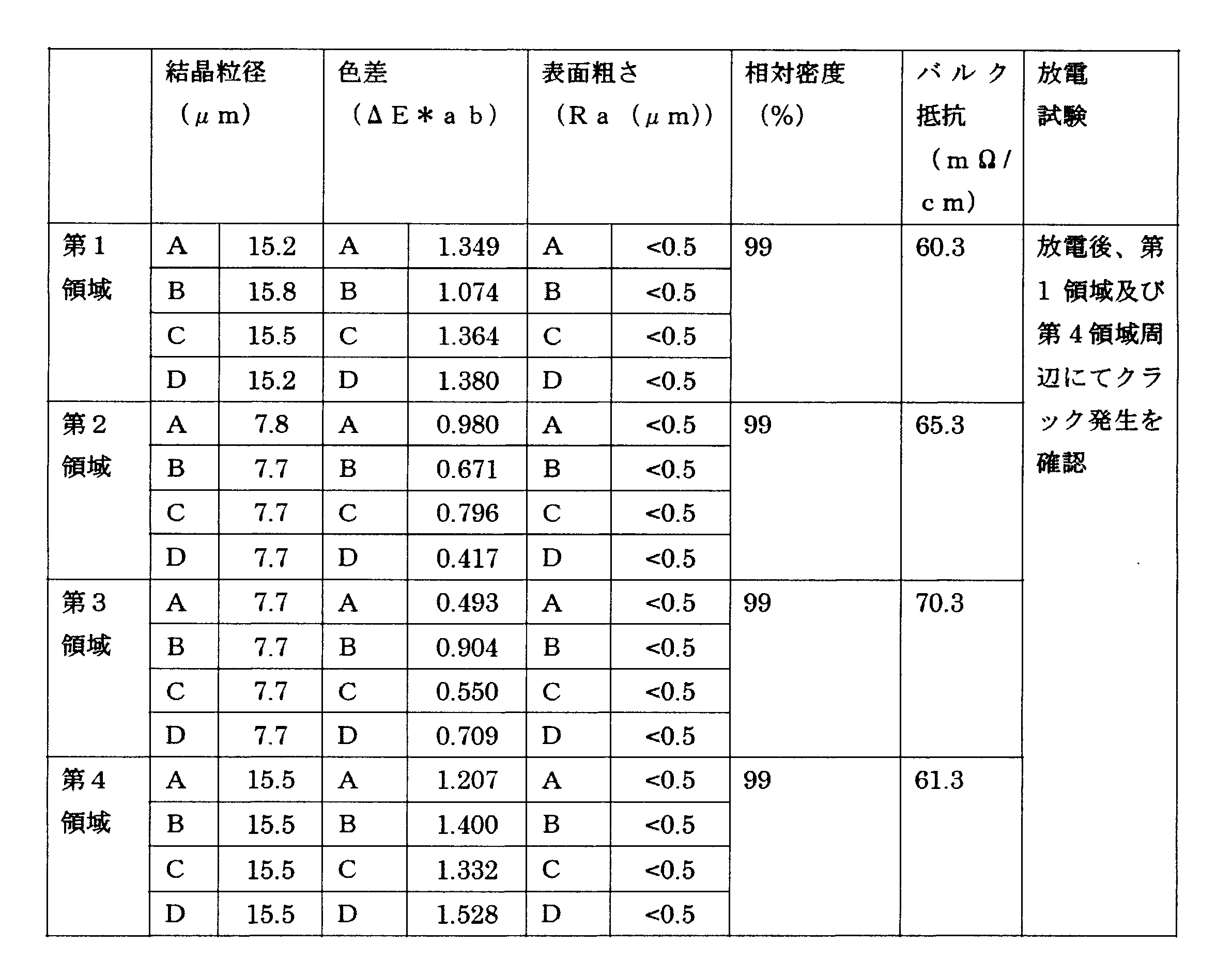 Figure JPOXMLDOC01-appb-T000006
