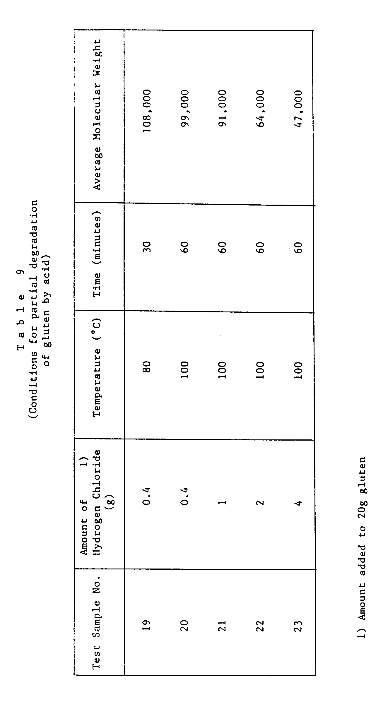 Figure imgb0009