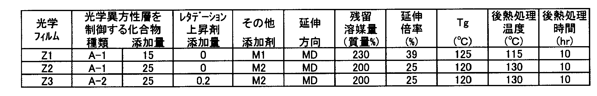 Figure JPOXMLDOC01-appb-T000035