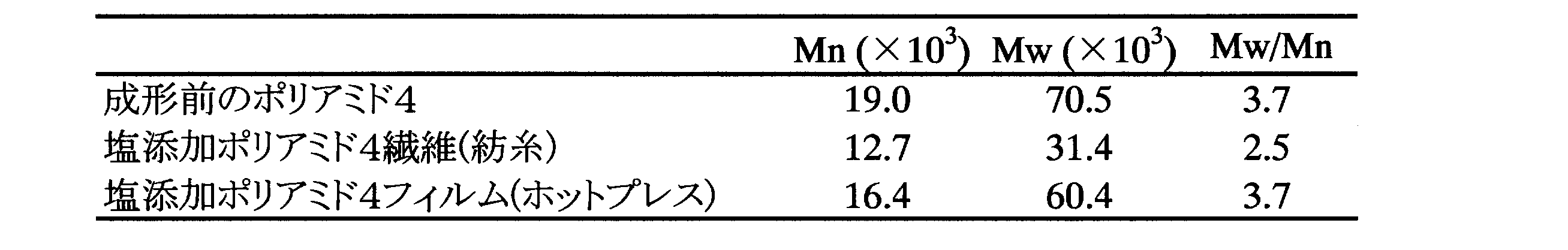 Figure JPOXMLDOC01-appb-T000002