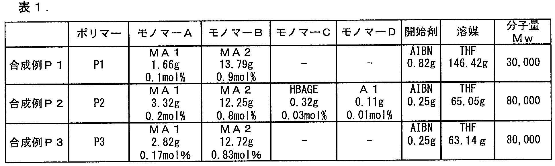Figure JPOXMLDOC01-appb-T000034