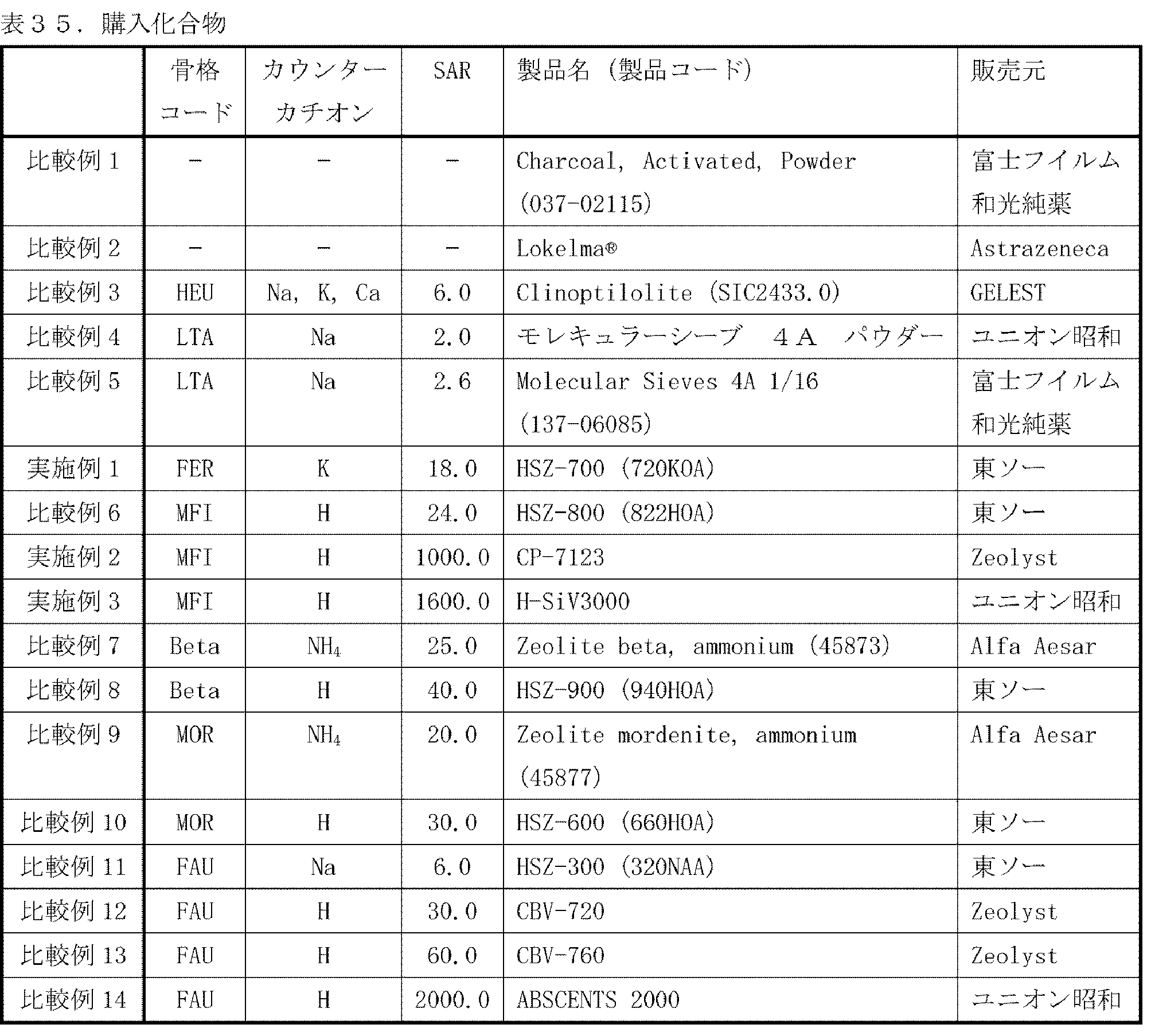 Figure JPOXMLDOC01-appb-T000046