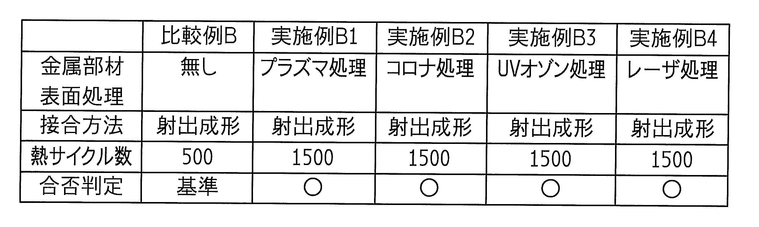 Figure JPOXMLDOC01-appb-T000002