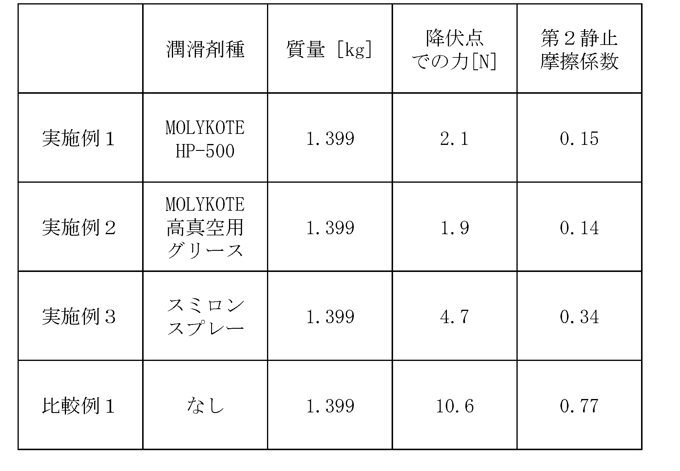 Figure JPOXMLDOC01-appb-T000002