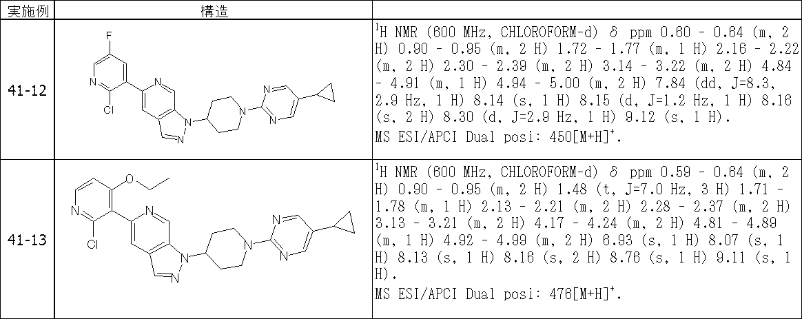 Figure JPOXMLDOC01-appb-T000416