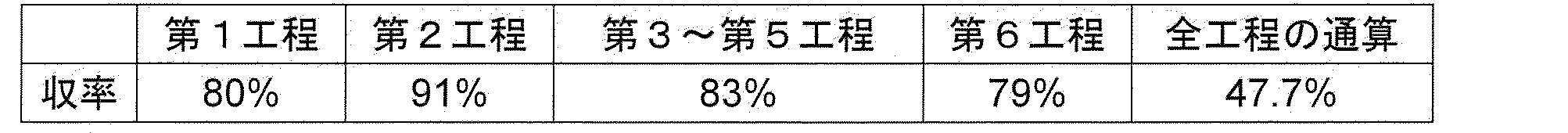 Figure JPOXMLDOC01-appb-T000029