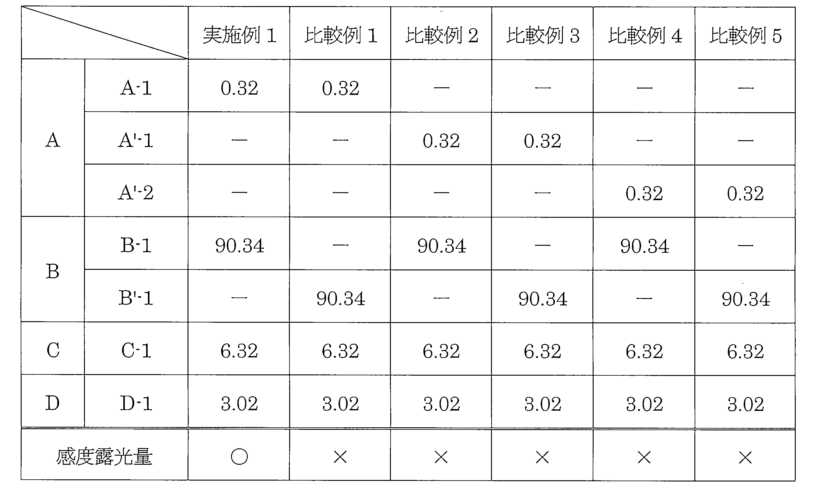 Figure JPOXMLDOC01-appb-T000022