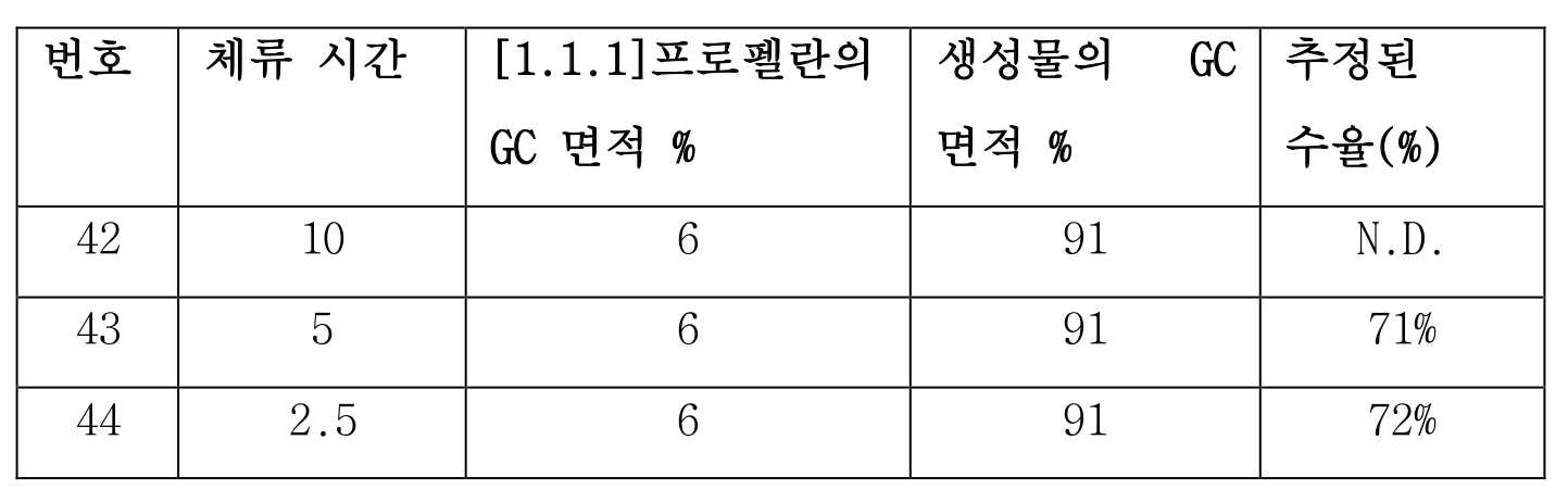 Figure pct00023