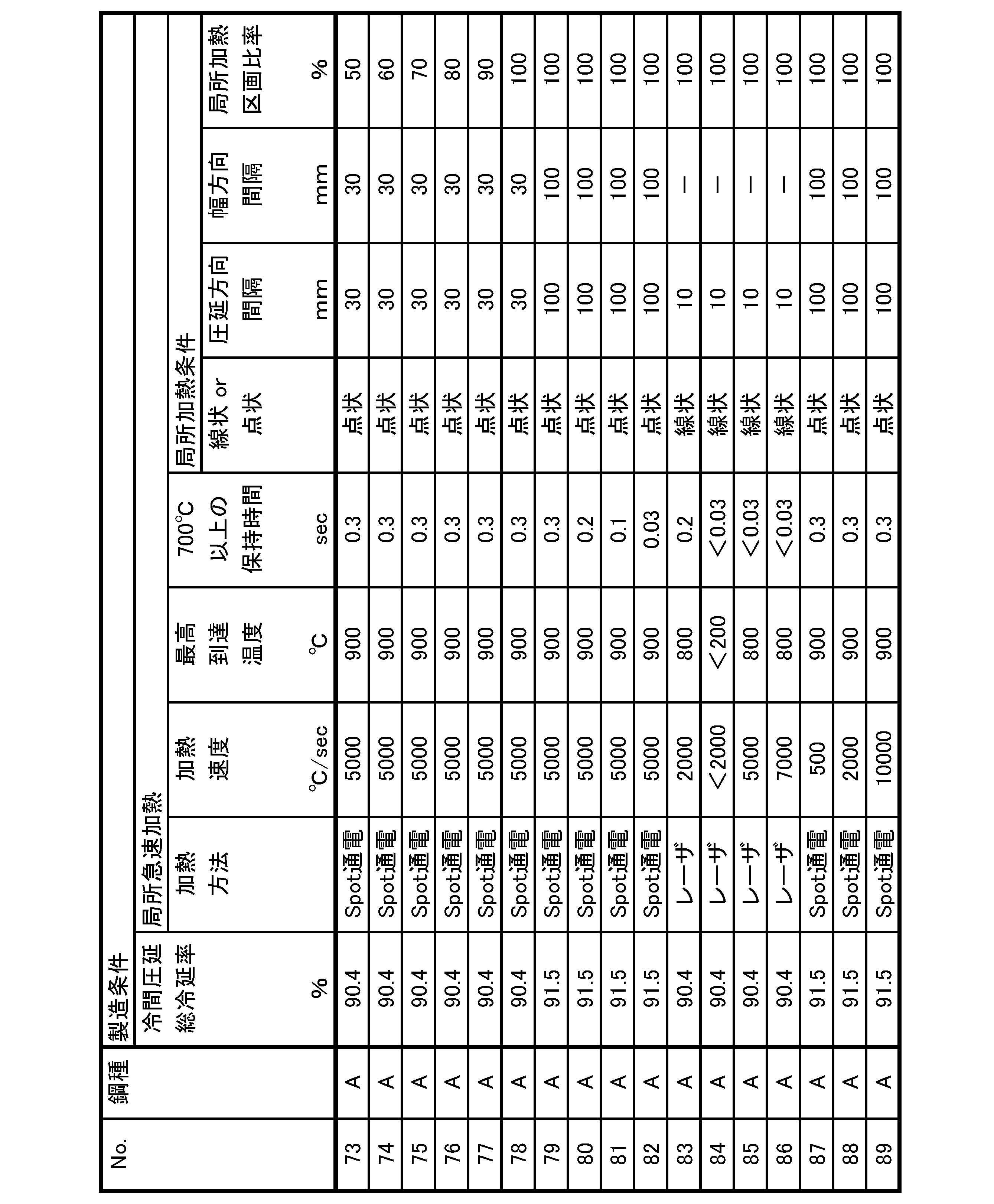Figure JPOXMLDOC01-appb-T000007