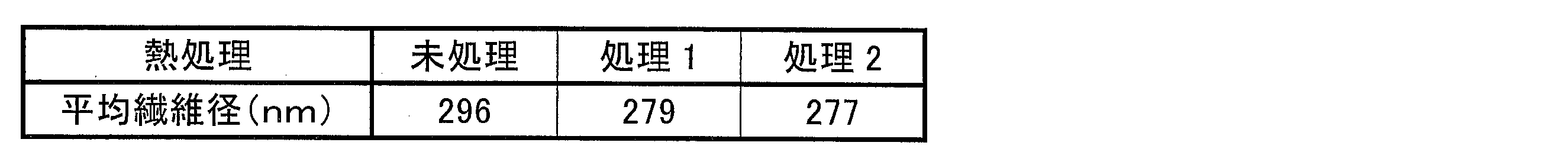 Figure JPOXMLDOC01-appb-T000005
