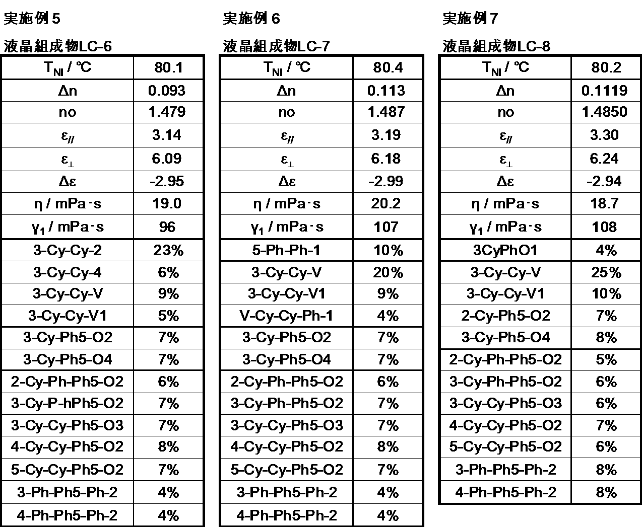 Figure JPOXMLDOC01-appb-T000027