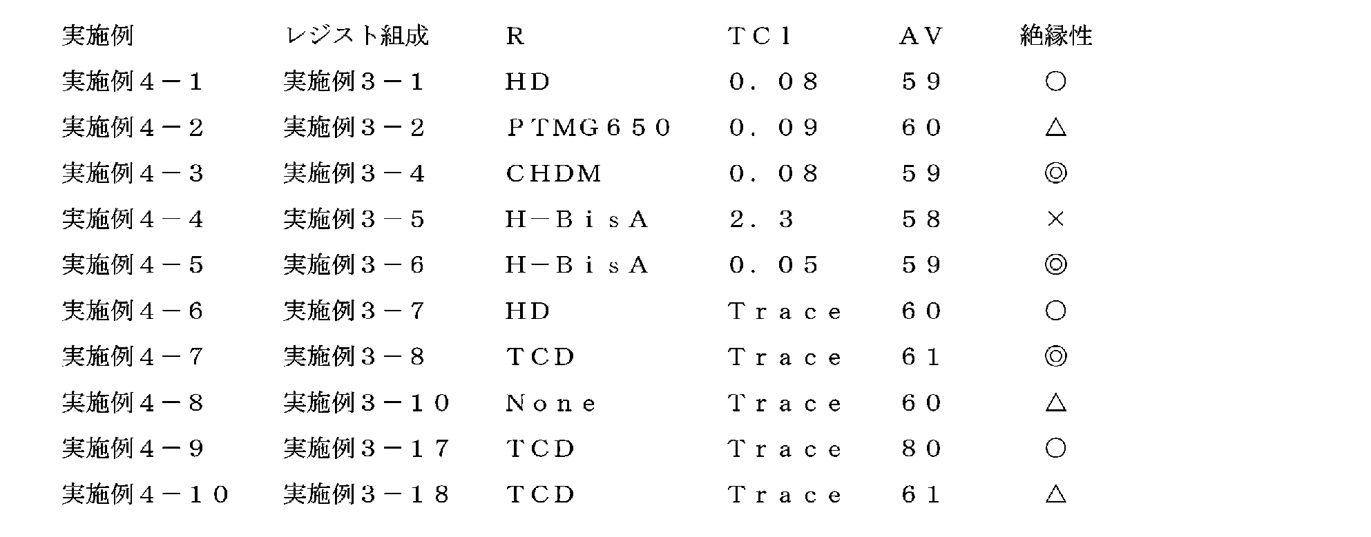 Figure JPOXMLDOC01-appb-T000005