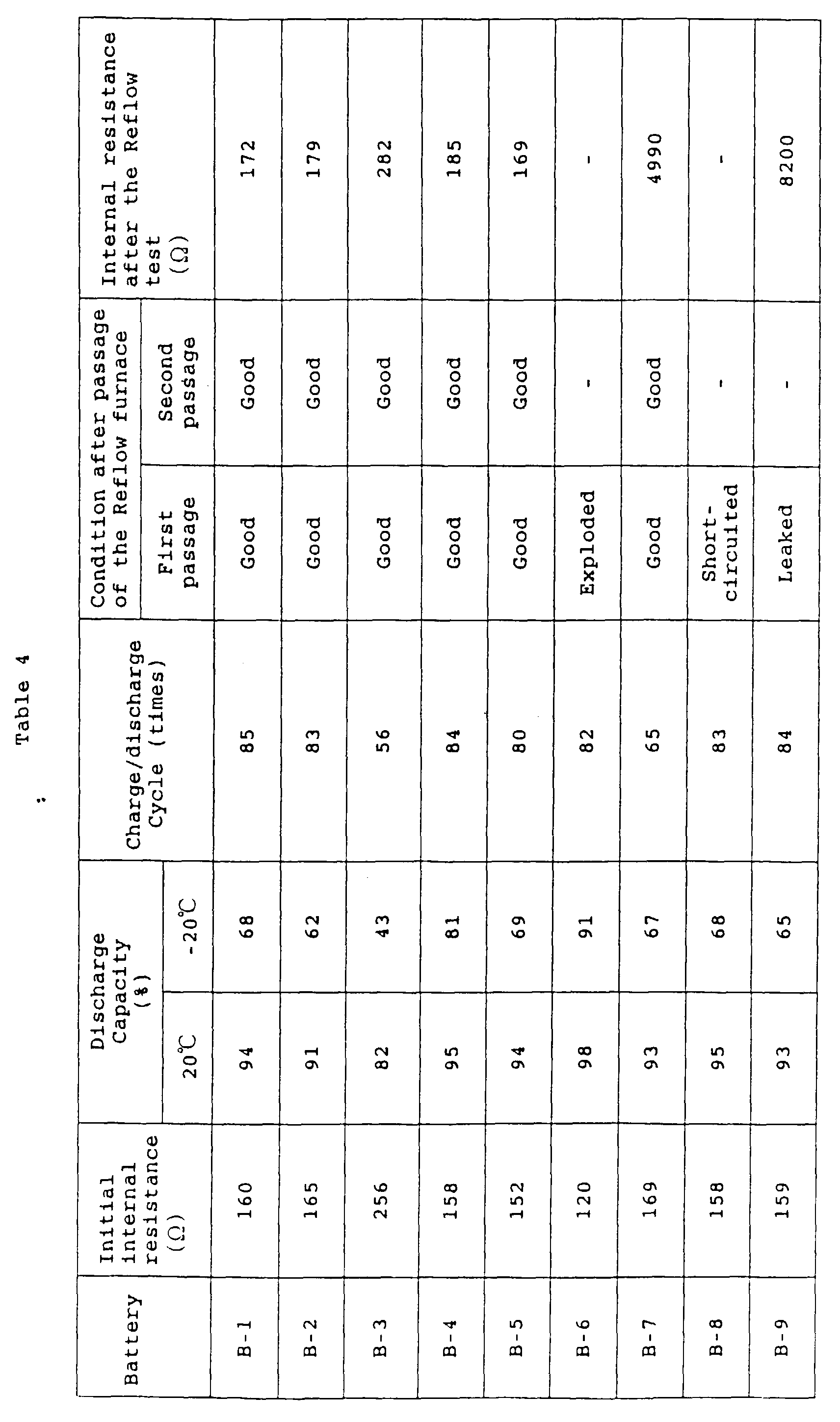 Figure 00380001