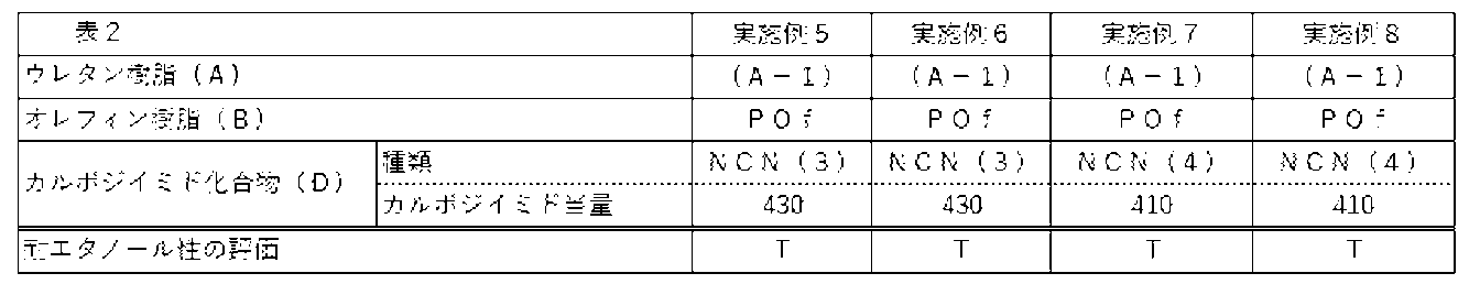 Figure JPOXMLDOC01-appb-T000002