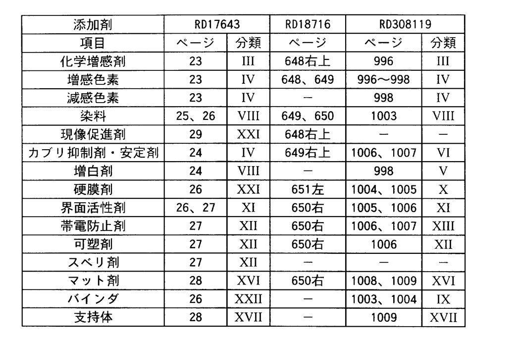 Figure JPOXMLDOC01-appb-T000019