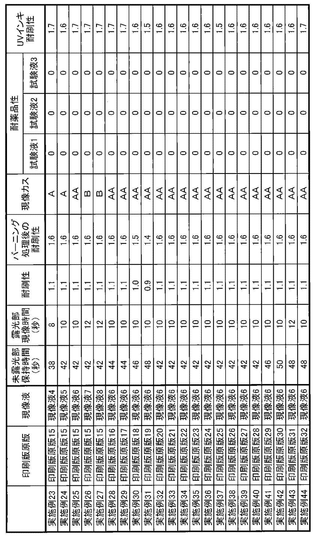 Figure JPOXMLDOC01-appb-T000042