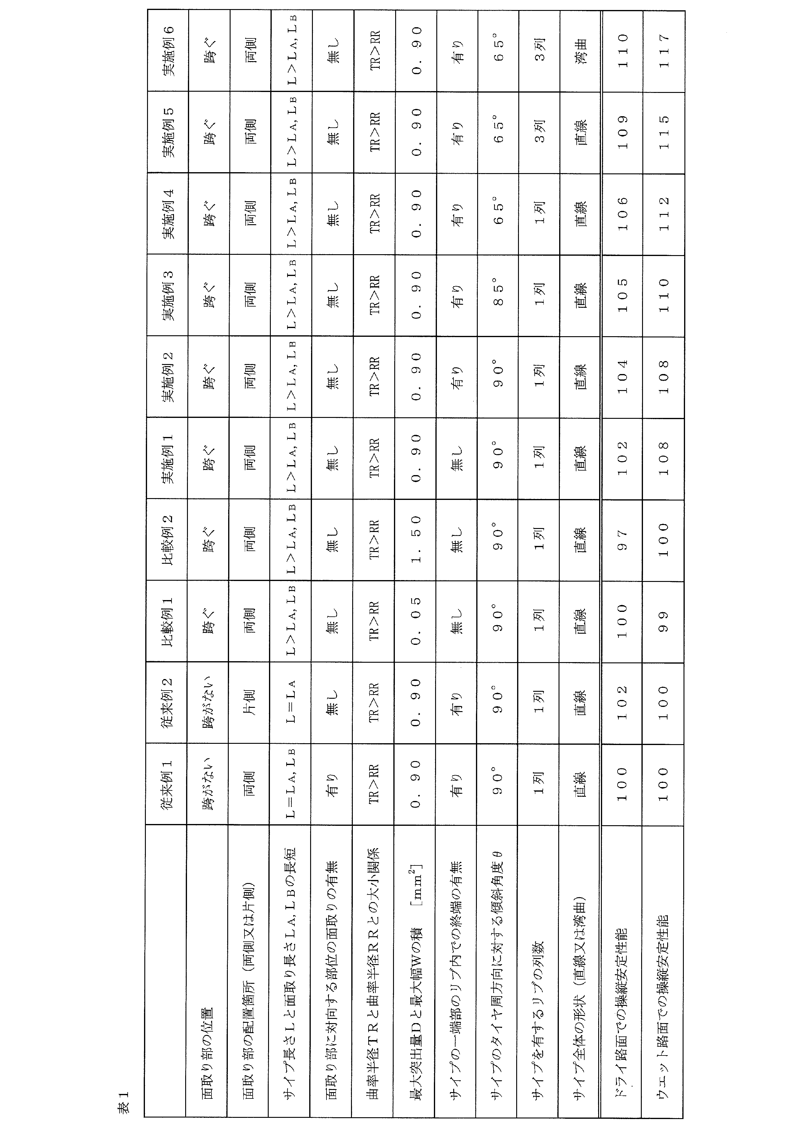 Figure JPOXMLDOC01-appb-T000001