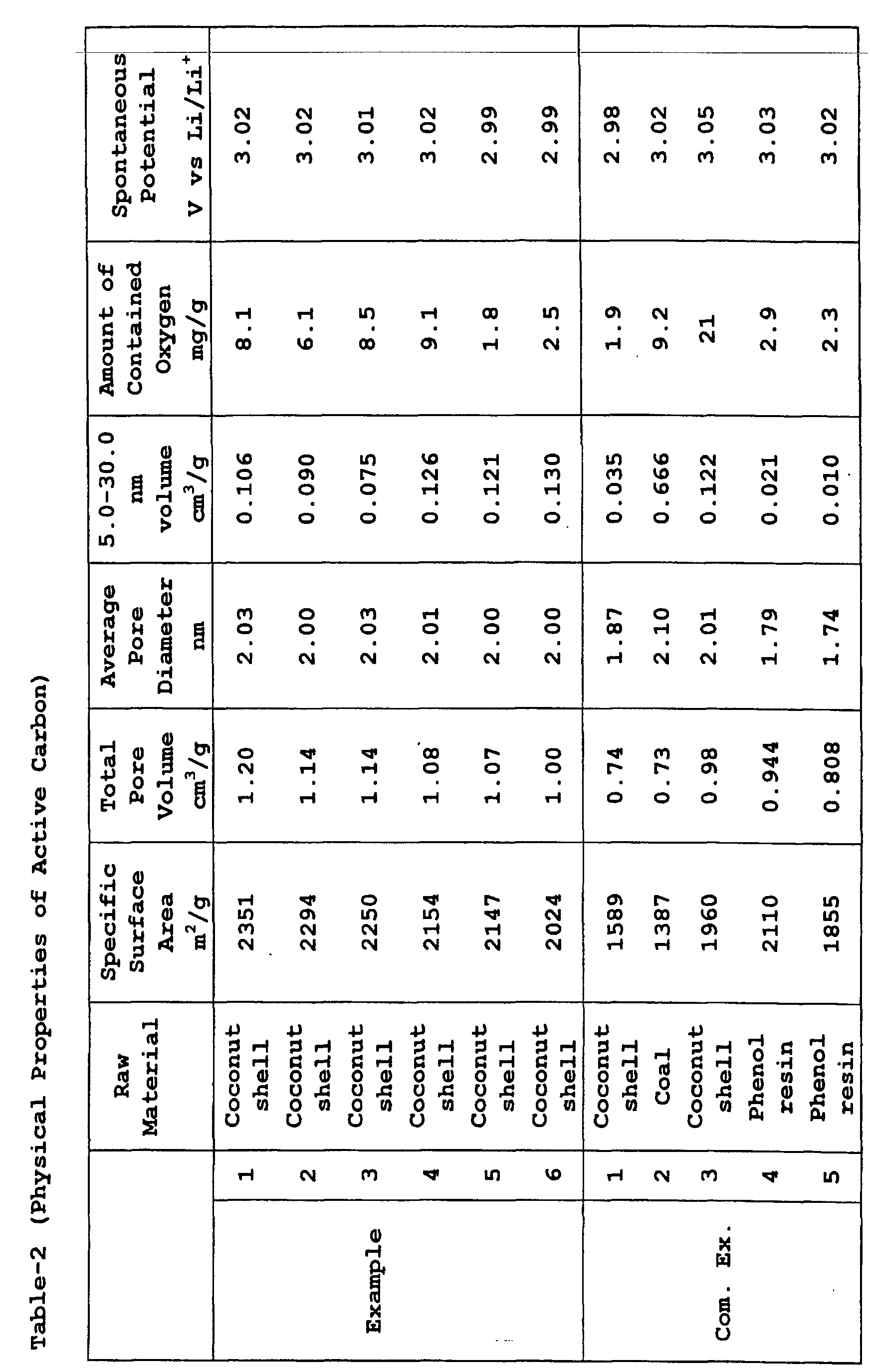 Figure 00240001