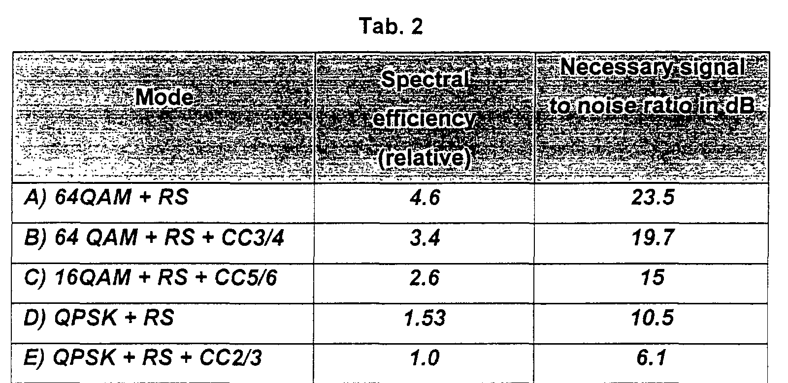 Figure 00060001