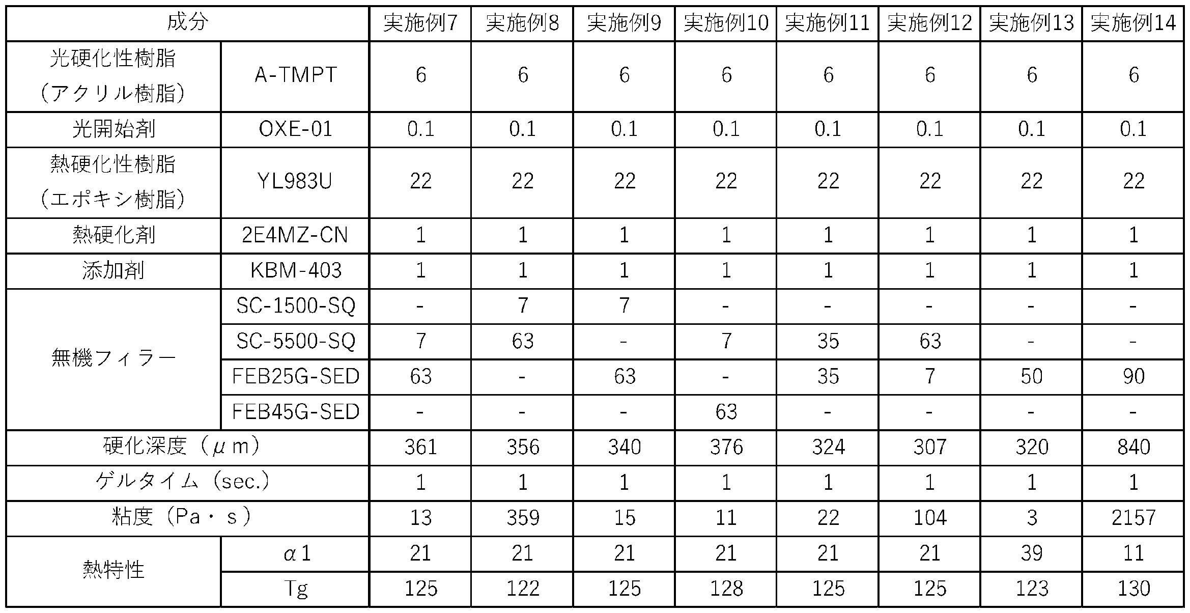 Figure JPOXMLDOC01-appb-T000002