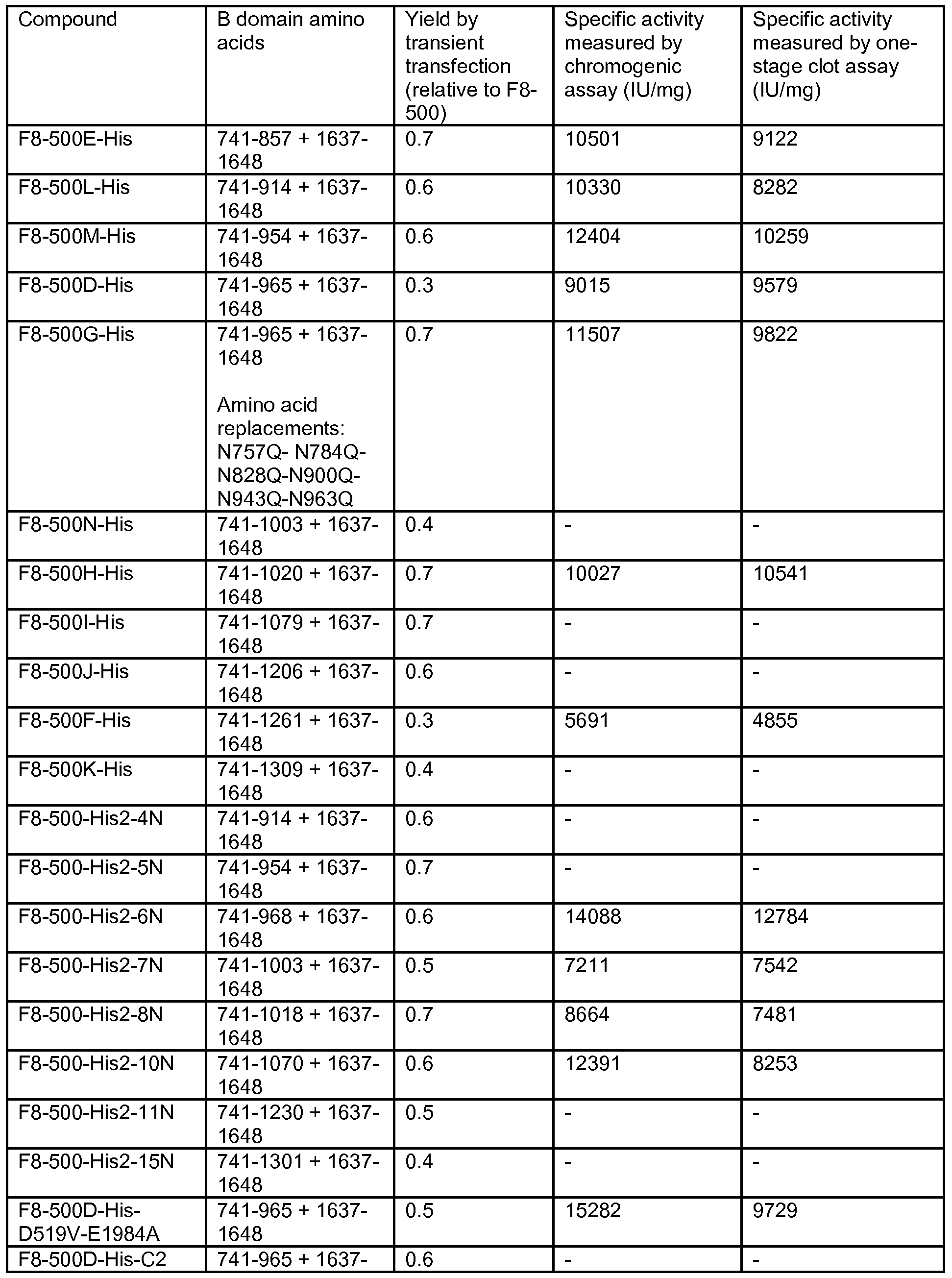 Figure imgf000053_0001