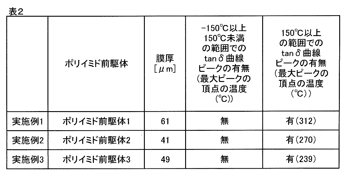 Figure JPOXMLDOC01-appb-T000012