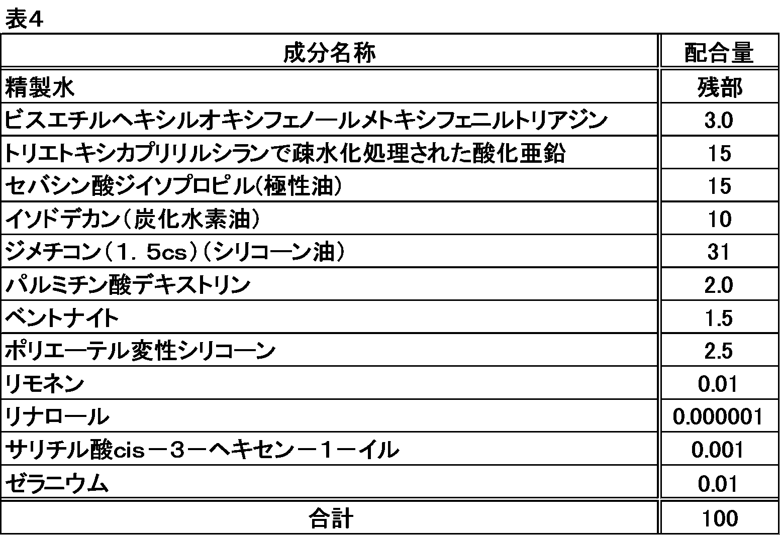 Figure JPOXMLDOC01-appb-T000004