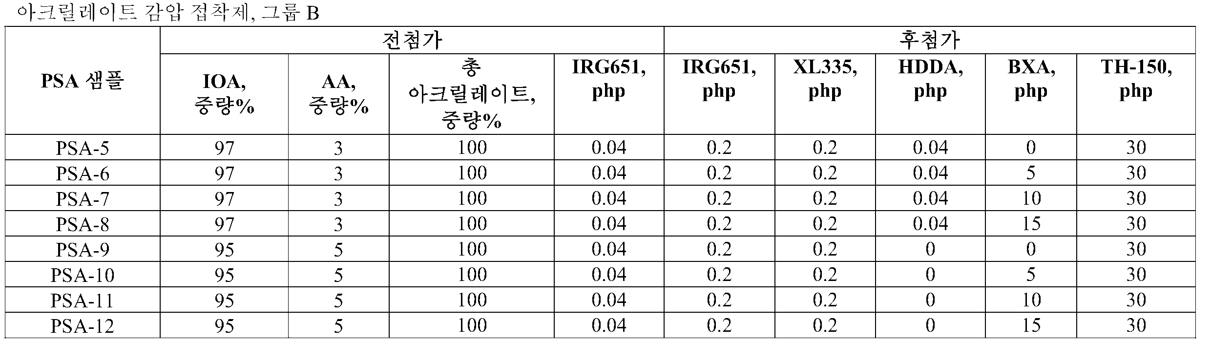 Figure pct00005