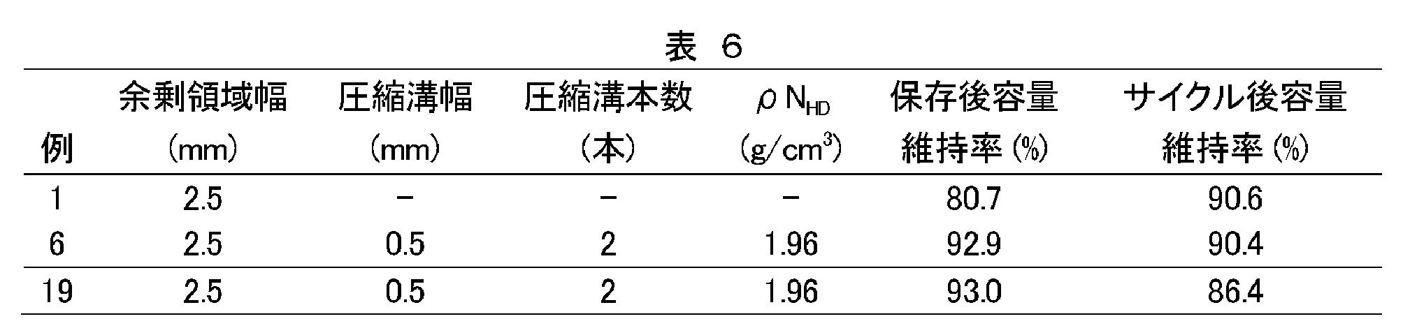 Figure JPOXMLDOC01-appb-T000006