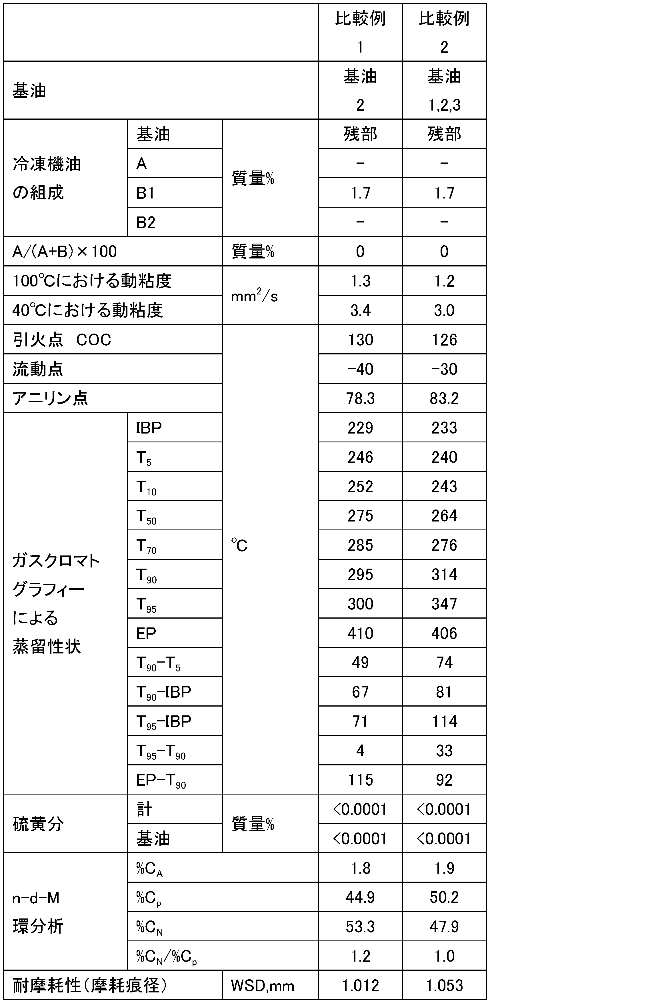 Figure 0007653756000004