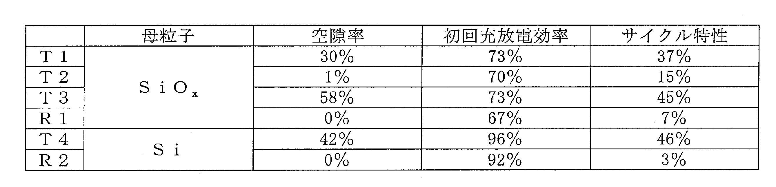 Figure JPOXMLDOC01-appb-T000002