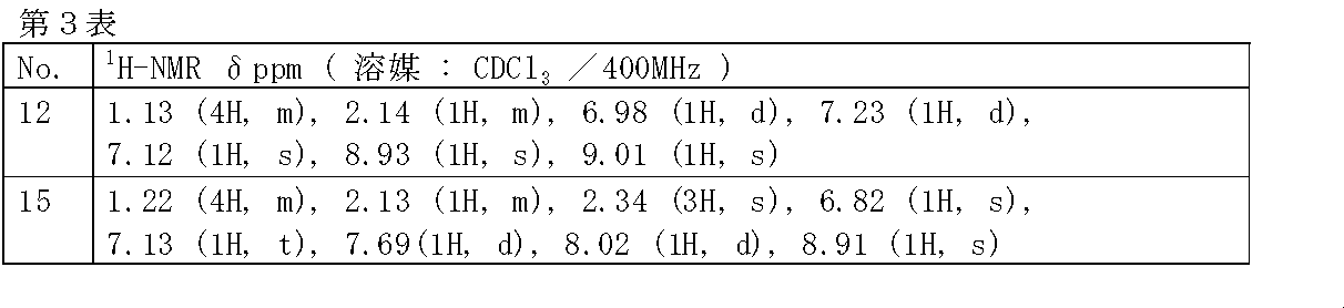 Figure JPOXMLDOC01-appb-T000031
