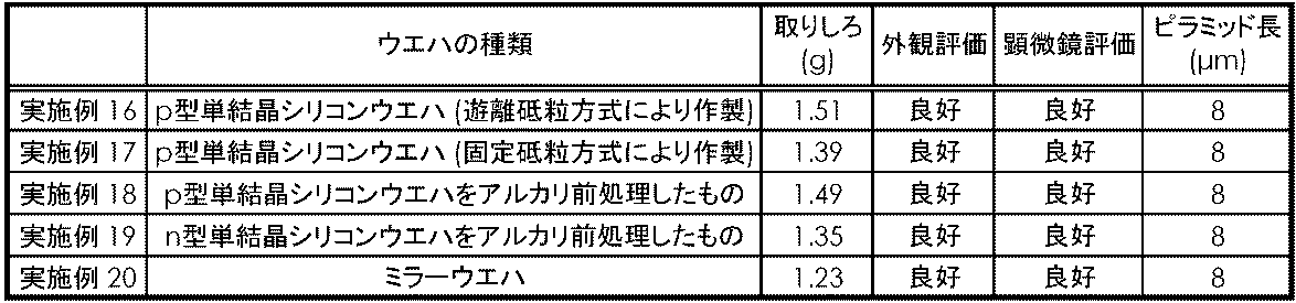 Figure JPOXMLDOC01-appb-T000010