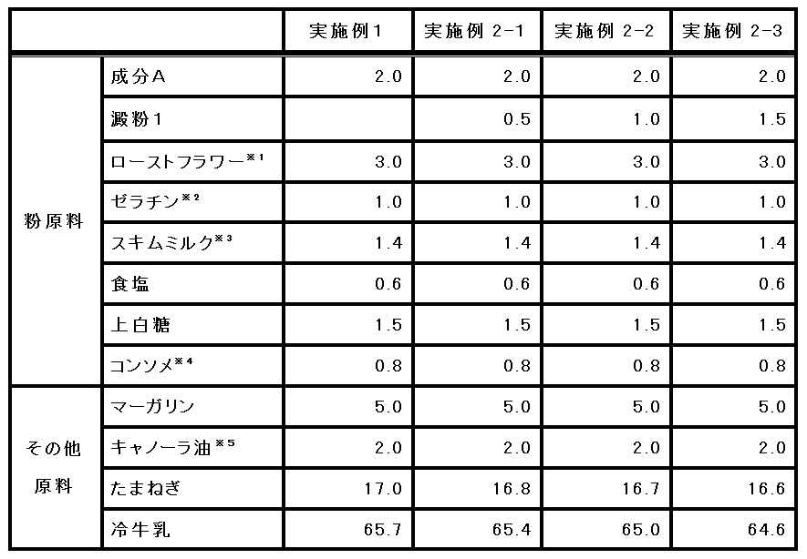 Figure JPOXMLDOC01-appb-T000004