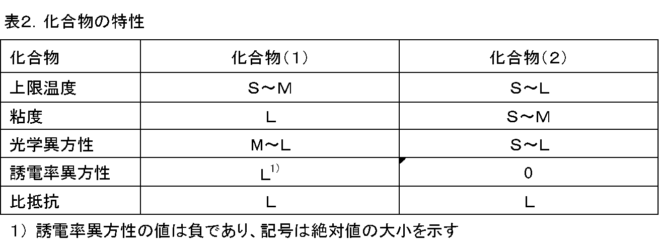 Figure JPOXMLDOC01-appb-I000053