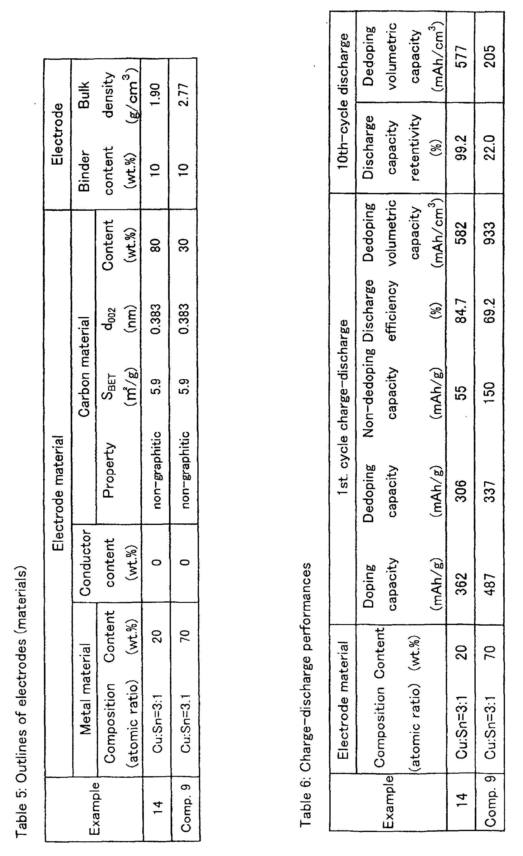 Figure 00340001