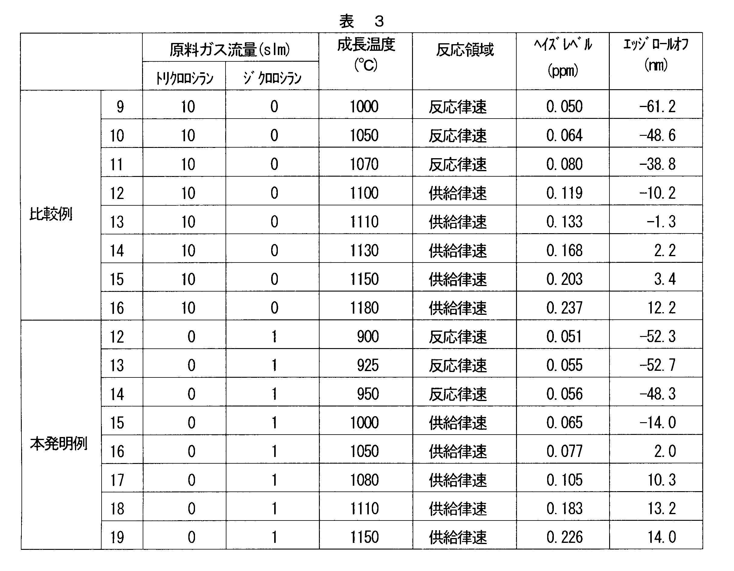 Figure JPOXMLDOC01-appb-T000003