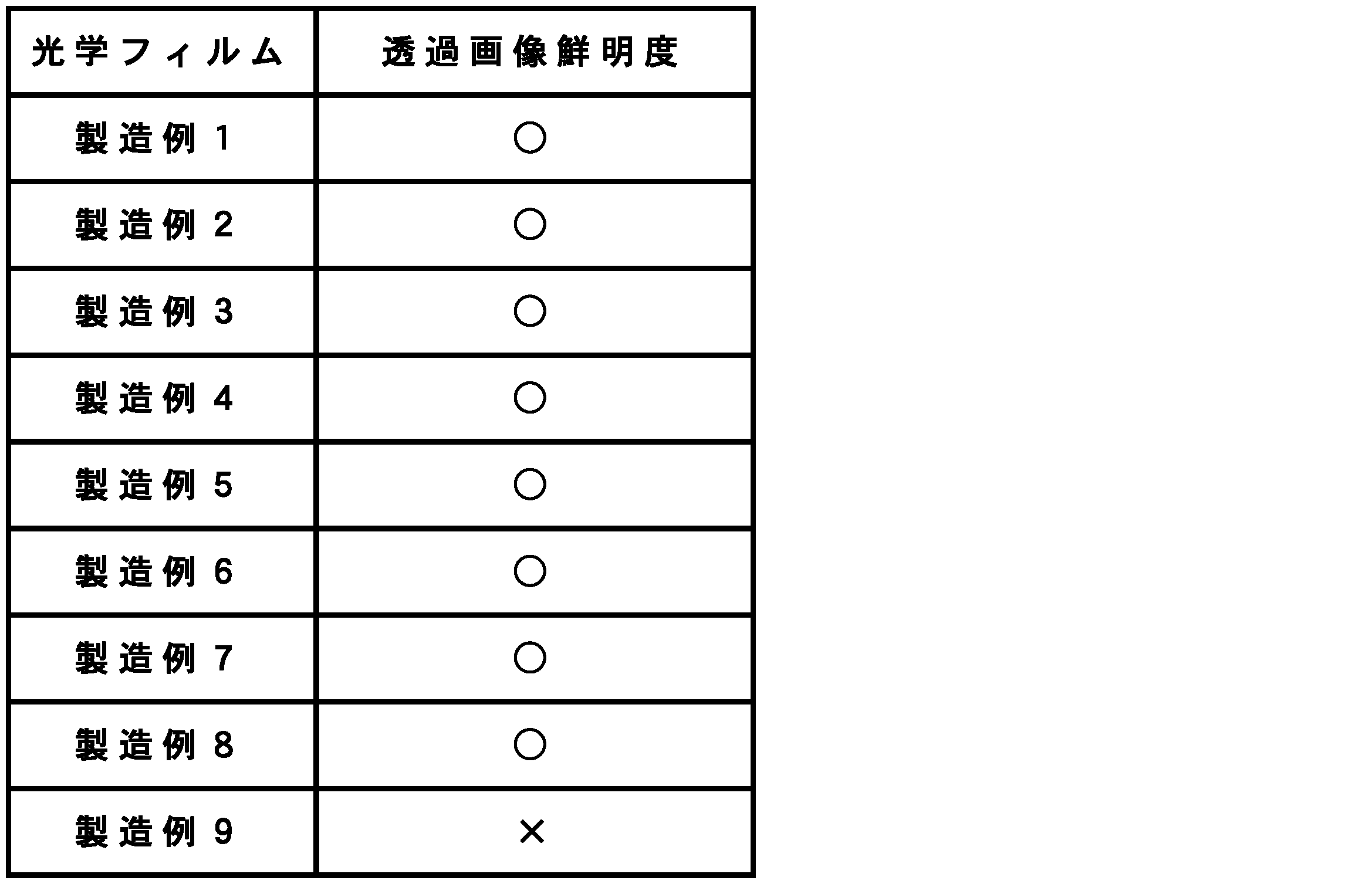 Figure JPOXMLDOC01-appb-T000002
