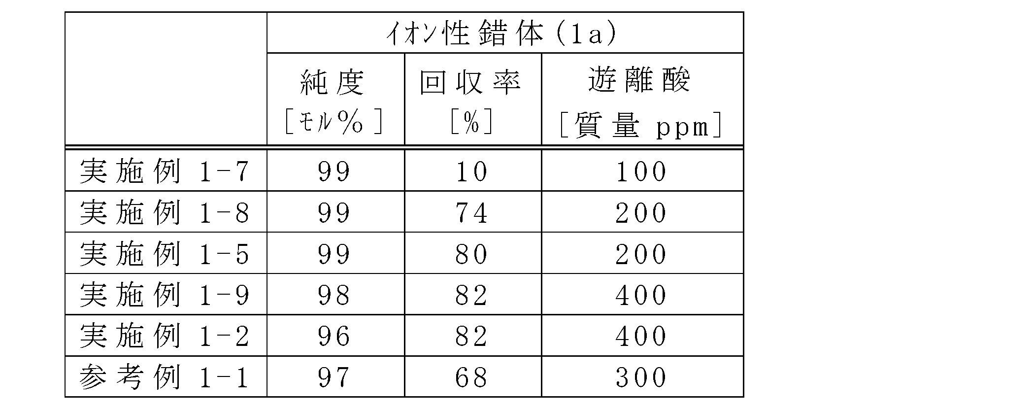 Figure JPOXMLDOC01-appb-T000029