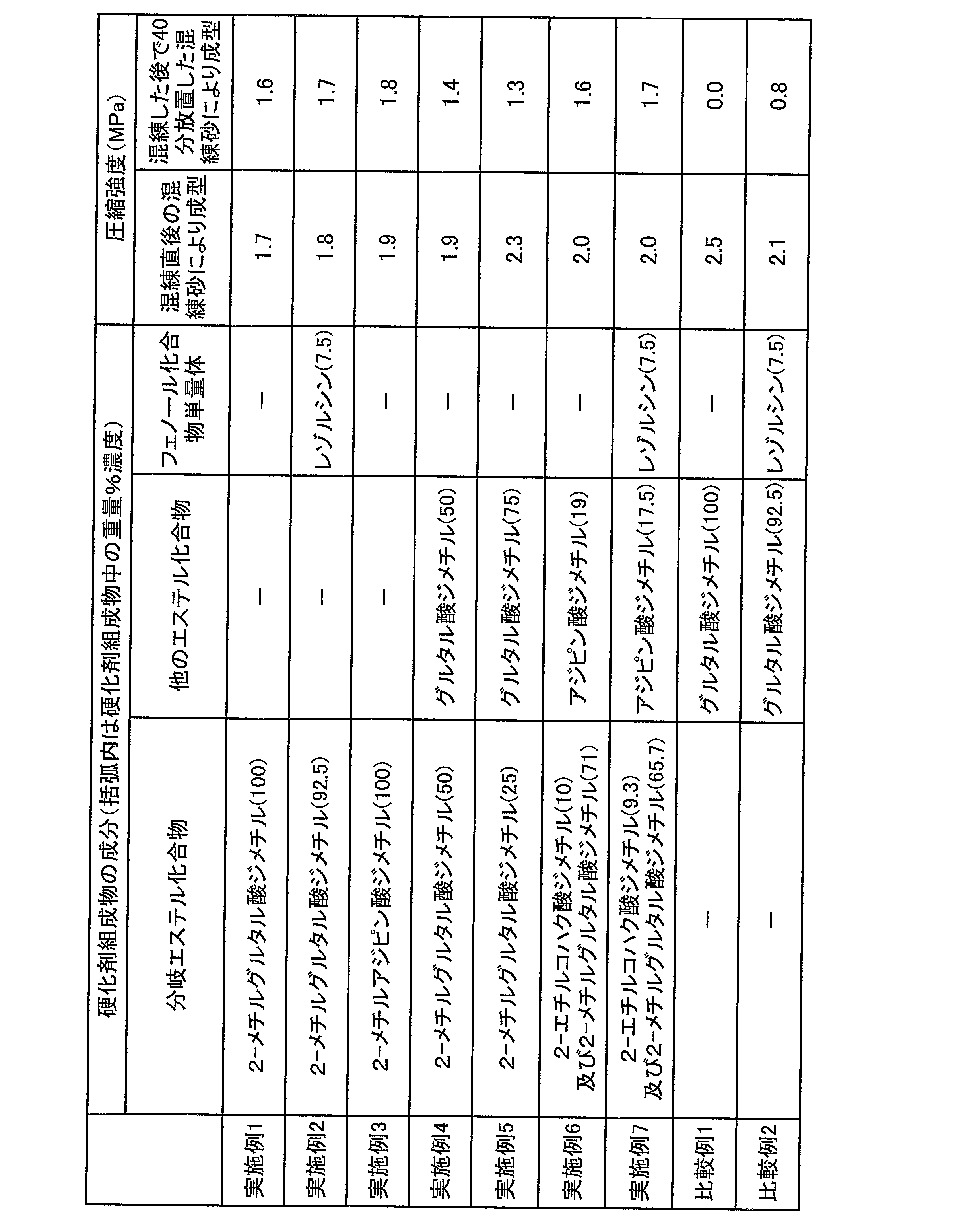 Figure JPOXMLDOC01-appb-T000003